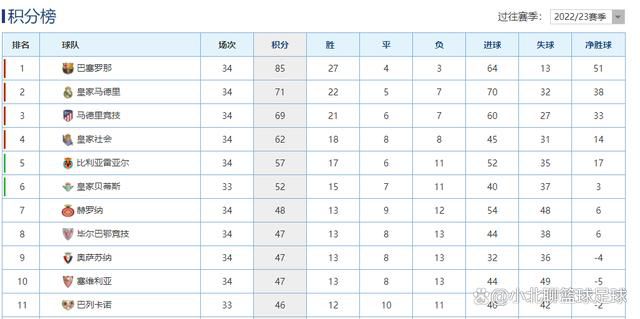 现年27岁的西班牙中场塞巴略斯在2017年加盟皇马，今夏已经和皇马续约至2027年。